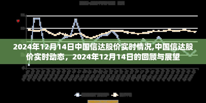 中国信达股价实时动态，回顾与展望 2024年12月14日