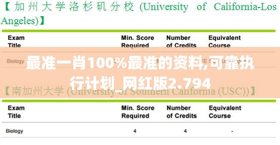 最准一肖100%最准的资料,可靠执行计划_网红版2.794