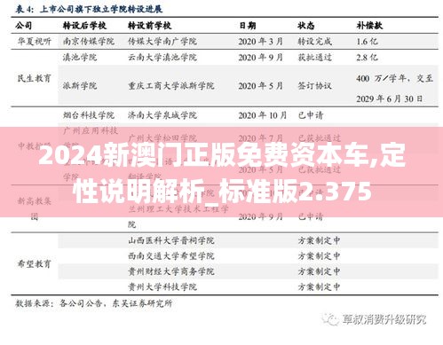 2024新澳门正版免费资本车,定性说明解析_标准版2.375