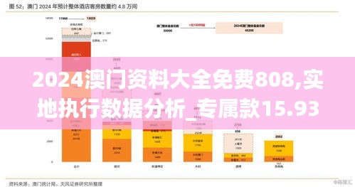 2024澳门资料大全免费808,实地执行数据分析_专属款15.939