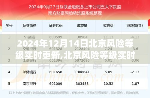 2024年12月14日北京风险等级实时更新深度观察