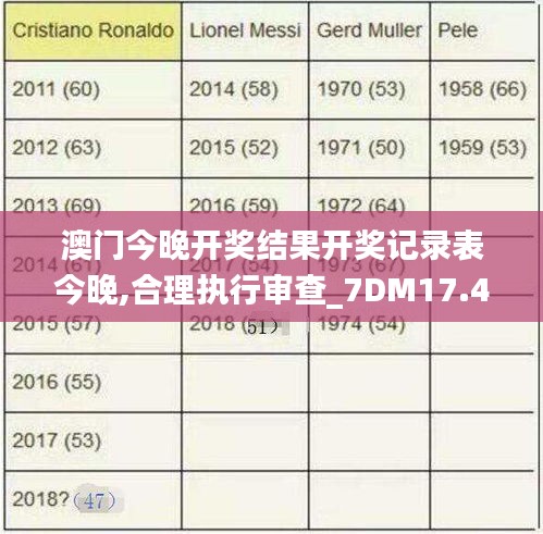 澳门今晚开奖结果开奖记录表今晚,合理执行审查_7DM17.425