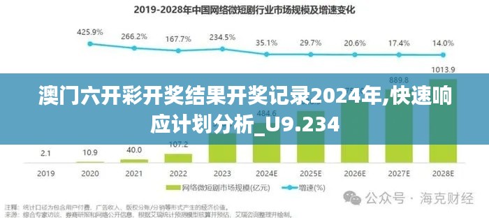 澳门六开彩开奖结果开奖记录2024年,快速响应计划分析_U9.234