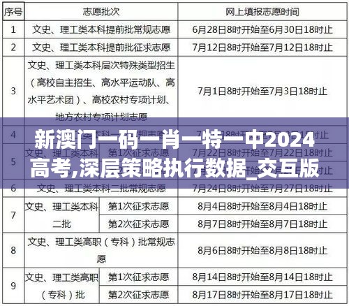 新澳门一码一肖一特一中2024高考,深层策略执行数据_交互版19.900