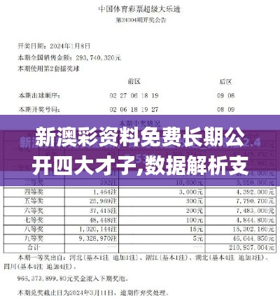 新澳彩资料免费长期公开四大才子,数据解析支持策略_N版6.942