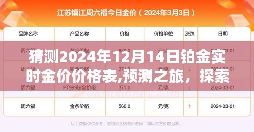 铂金实时金价预测之旅，探索铂金价格走势，预测2024年12月14日铂金价格表