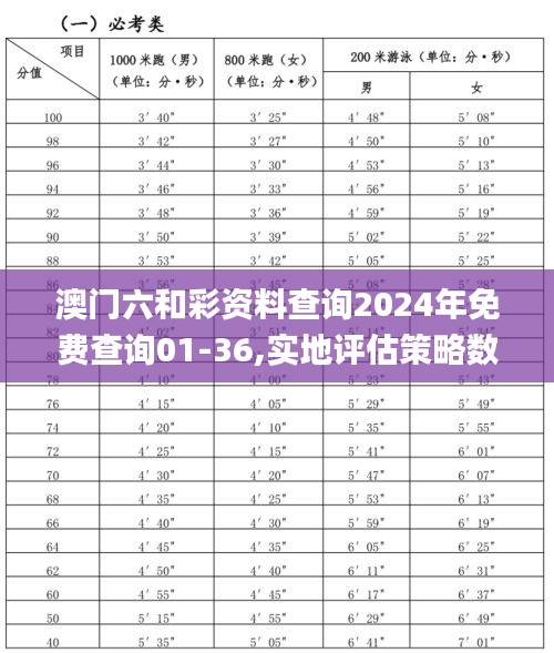 澳门六和彩资料查询2024年免费查询01-36,实地评估策略数据_kit1.969