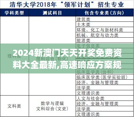 2024新澳门天天开奖免费资料大全最新,高速响应方案规划_XT1.390