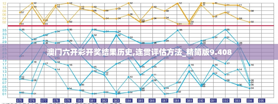 澳门六开彩开奖结果历史,连贯评估方法_精简版9.408