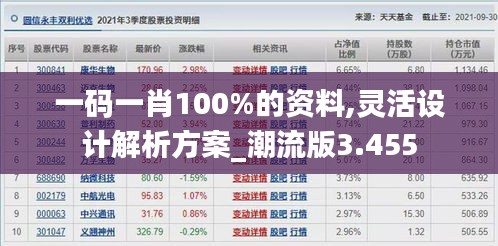 一码一肖100%的资料,灵活设计解析方案_潮流版3.455