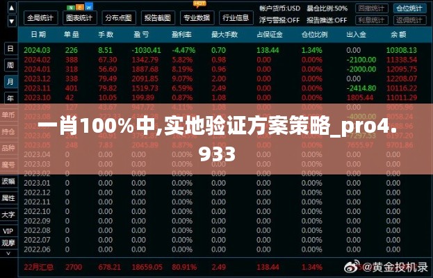 一肖100%中,实地验证方案策略_pro4.933