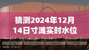 揭秘未来水位之美，探索寸滩秘境，预测2024年水位纪实