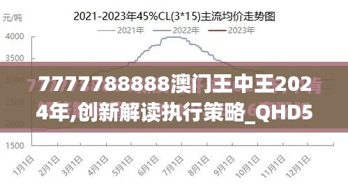 7777788888澳门王中王2024年,创新解读执行策略_QHD5.299