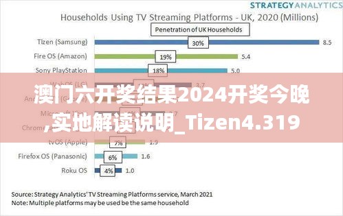 澳门六开奖结果2024开奖今晚,实地解读说明_Tizen4.319