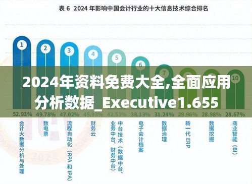 2024年资料免费大全,全面应用分析数据_Executive1.655