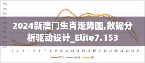 2024新澳门生肖走势图,数据分析驱动设计_Elite7.153