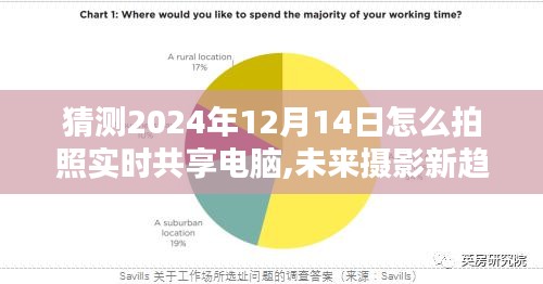 以2024年12月14日为契机，探讨未来摄影新趋势——电脑拍照的实时共享设想