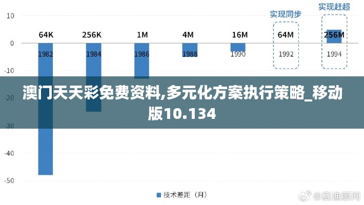 澳门天天彩免费资料,多元化方案执行策略_移动版10.134