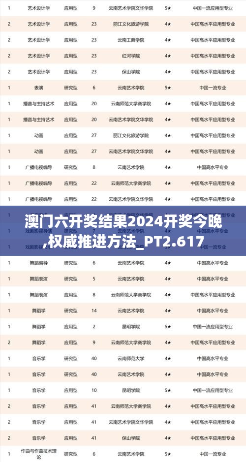 澳门六开奖结果2024开奖今晚,权威推进方法_PT2.617