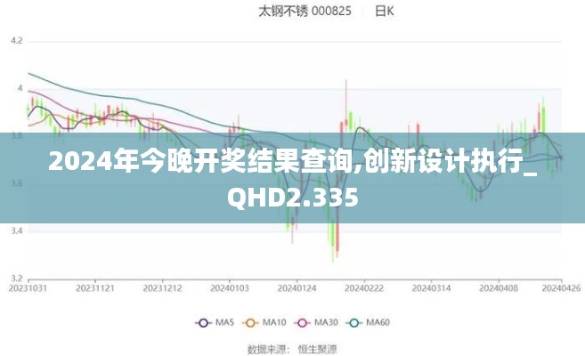 2024年今晚开奖结果查询,创新设计执行_QHD2.335