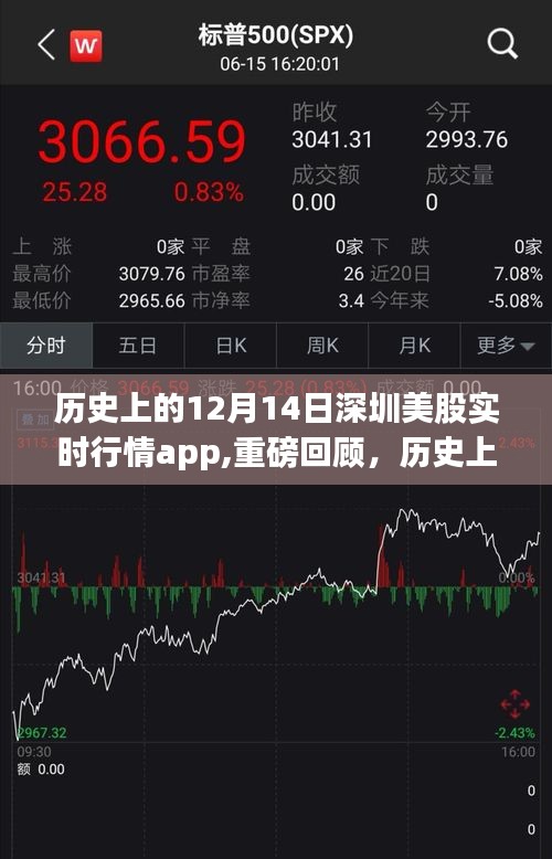 历史上的12月14日深圳美股实时行情App辉煌瞬间回顾