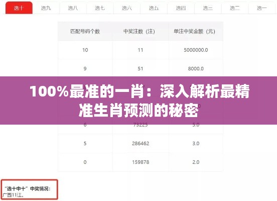 100%最准的一肖：深入解析最精准生肖预测的秘密