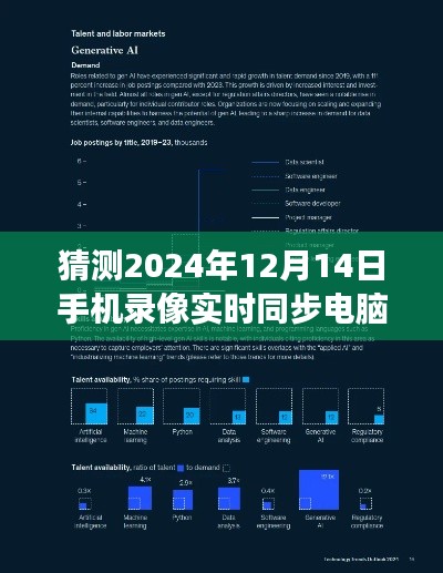 未来科技展望，手机录像实时同步电脑技术革新趋势预测至2024年