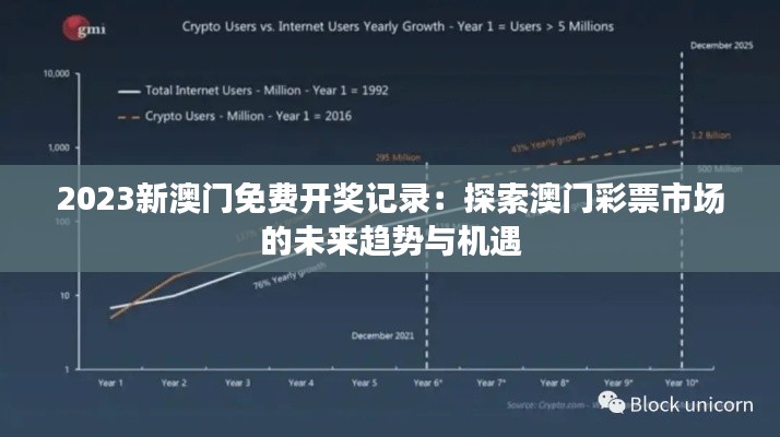 2023新澳门免费开奖记录：探索澳门彩票市场的未来趋势与机遇