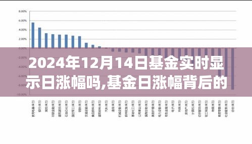 基金日涨幅背后的故事，友情与陪伴的基金之旅（实时显示日涨幅）