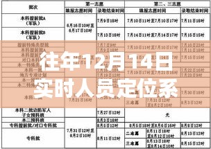 揭秘历年12月14日实时人员定位系统，技术演进与应用展望的洞察报告