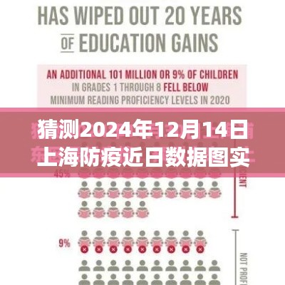 初学者指南，如何实时分析并绘制上海防疫数据图，预测上海防疫近日数据图（2024年12月14日实时更新）