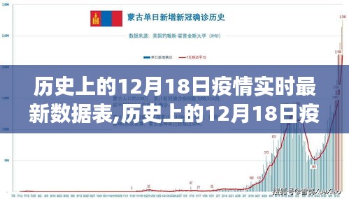 历史上的12月18日疫情数据背后的自然之旅，探寻内心平静的奇妙探险