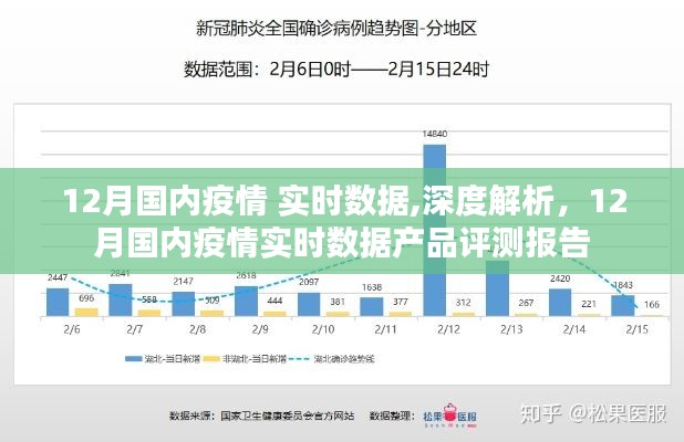 12月国内疫情实时数据深度解析与产品评测报告