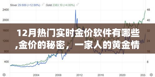 实时金价软件盘点，揭秘黄金情缘与软件之旅