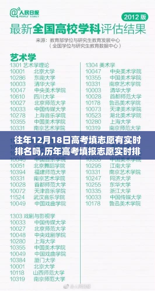 历年高考填报志愿实时排名系统详解，功能特性、用户体验与竞品对比分析回顾往年高考填志愿实时排名情况解析及功能特性介绍等资讯一网打尽！