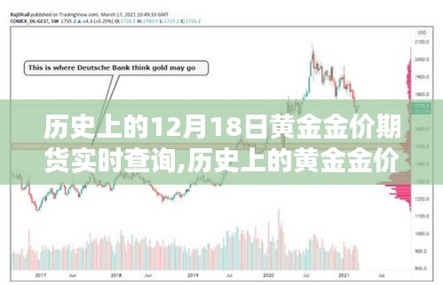 历史上的黄金金价期货实时查询系统深度评测与介绍，12月18日黄金金价期货实时查询全解析