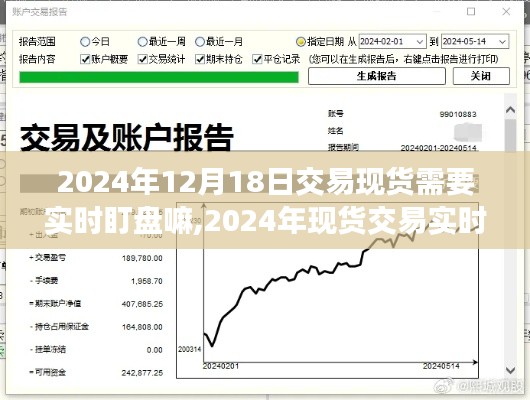 现货交易实时盯盘必要性探讨，以2024年现货交易为例