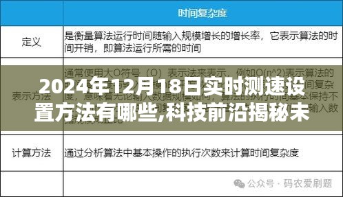 揭秘未来测速新纪元，2024年实时测速设置方法与极速测速指南