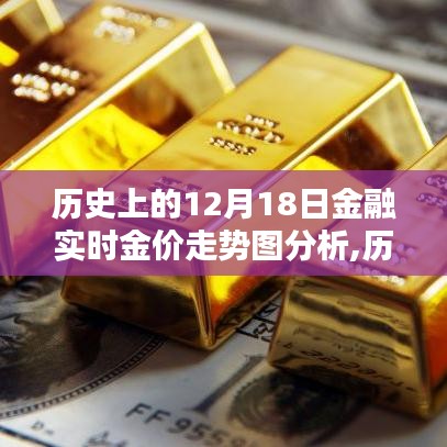 揭秘黄金走势，历史上的黄金市场深度分析与实时金价走势图解析（十二月十八日）