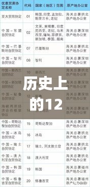 历史上的12月18日2024澳门天天开好彩大全53期,高效解答解释定义_纪念版6.181