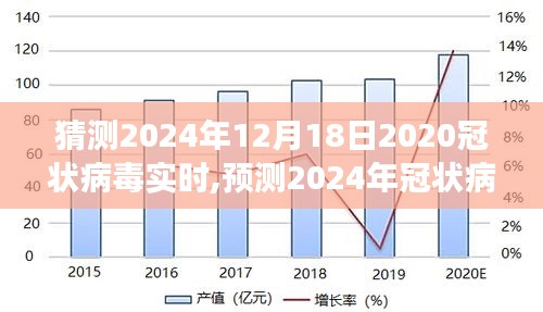 未来展望与应对策略，预测2024年冠状病毒实时状况及应对策略