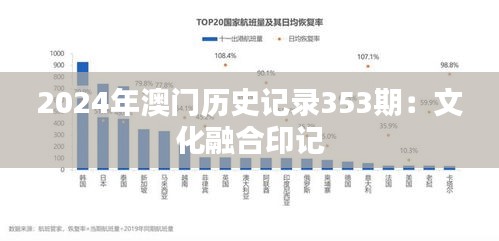 2024年澳门历史记录353期：文化融合印记