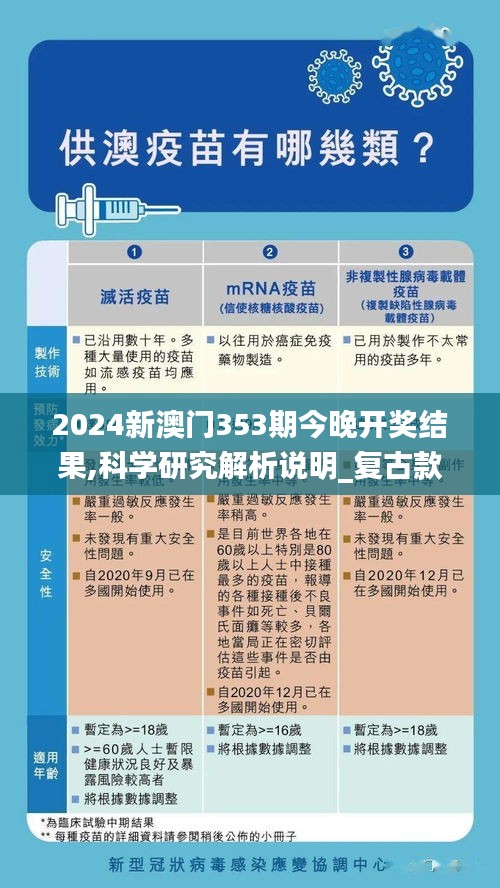 2024新澳门353期今晚开奖结果,科学研究解析说明_复古款1.938