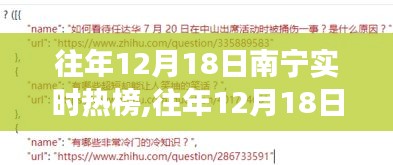 往年12月18日南宁实时热榜聚焦，多元视角分析热点话题