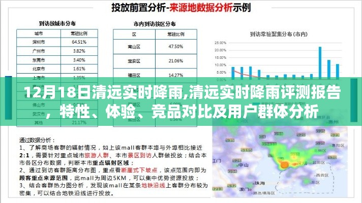 清远实时降雨报告，特性、体验、竞品对比及用户群体深度分析，12月18日降雨评测总结