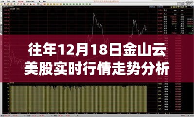 金山云美股实时行情走势深度解析，投资逻辑与历年趋势探讨