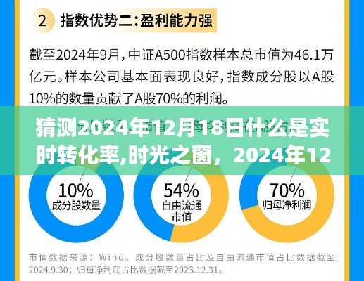 时光之窗，探寻实时转化率的神奇之旅，预测未来转化趋势于2024年12月18日揭晓