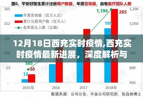 12月18日西充实时疫情最新进展深度解析与用户体验报告