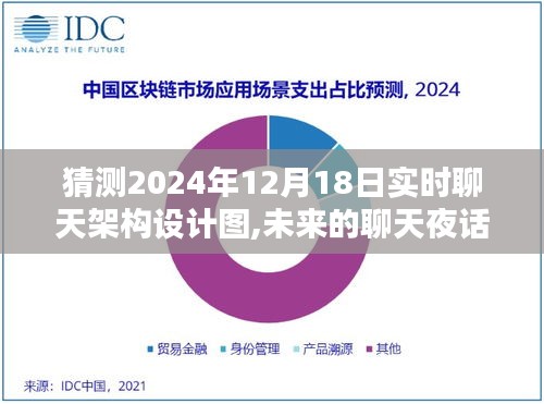 未来聊天夜话畅想，2024年虚拟相聚架构设计图揭秘