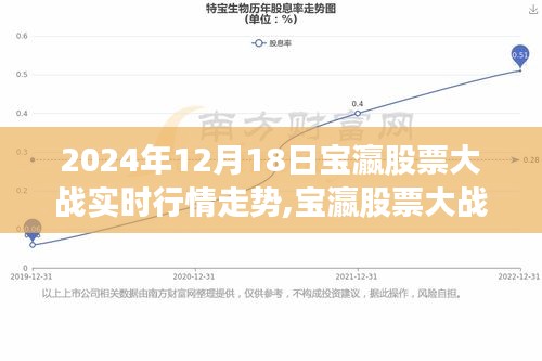 宝瀛股票大战实时行情走势解析指南（附实战指南）——深度解读宝瀛股票大战走势及策略（2024年12月版）